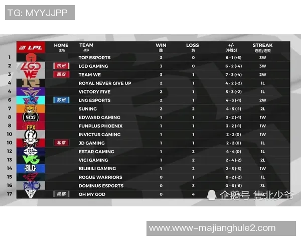 王者荣耀最新状态排行榜揭晓IG战队荣登第十名引发热议